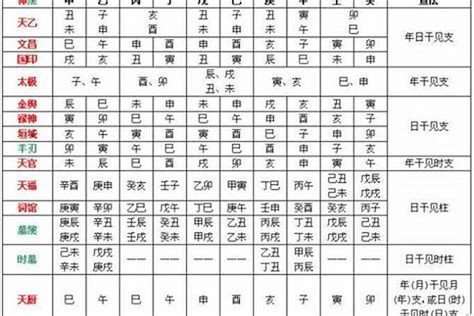 忌木|免費生辰八字五行屬性查詢、算命、分析命盤喜用神、喜忌